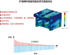 矿物铸件的主要材料